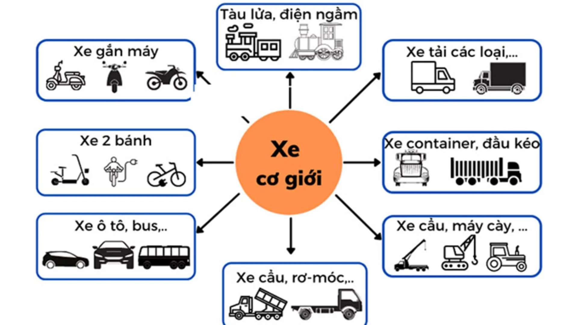 Xe cơ giới gồm những xe nào?